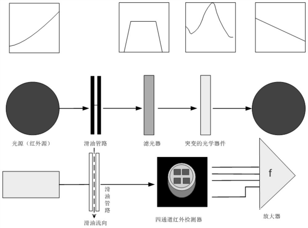 A Helicopter Maintenance Method Based on Two-level Maintenance System