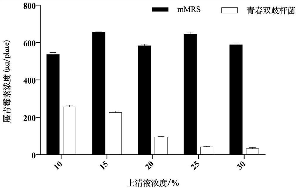 A Bifidobacterium adolescentis capable of inhibiting filamentous fungi and its application