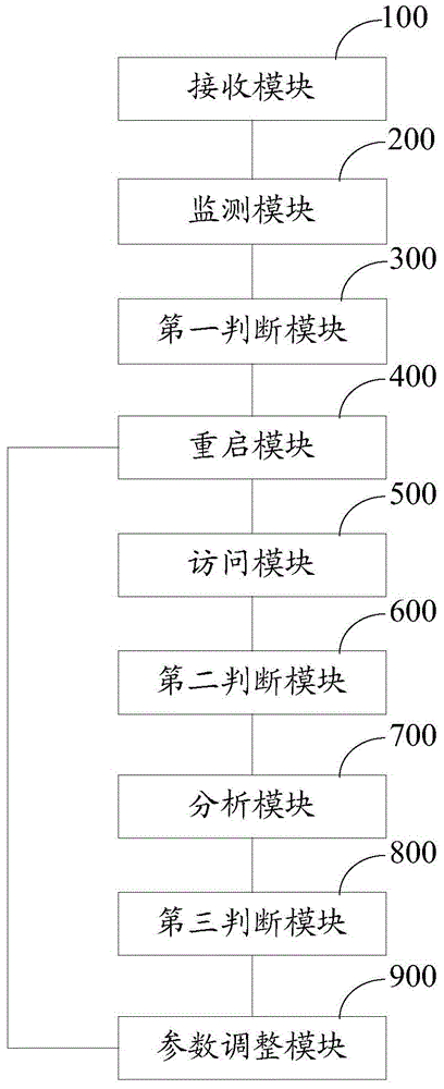 Disaster recovery device and method for application service in domestic environment