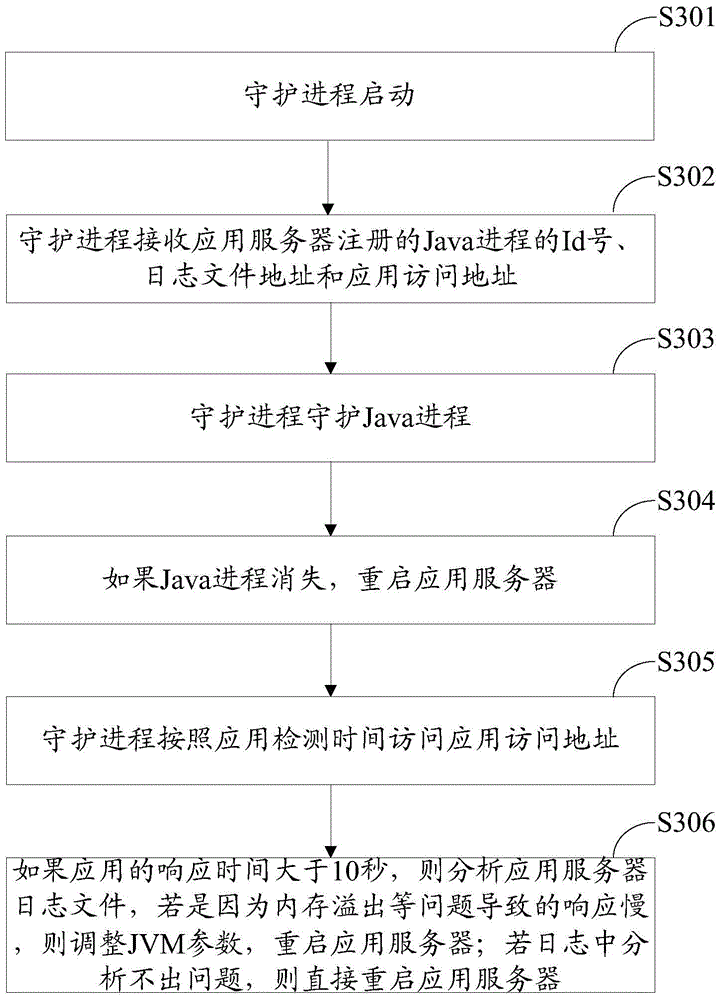 Disaster recovery device and method for application service in domestic environment