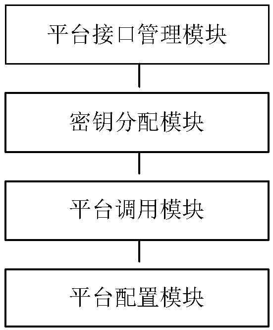 A service system for managing a WeChat enterprise number and a service number