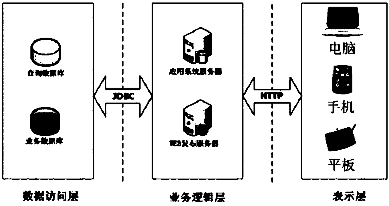 A service system for managing a WeChat enterprise number and a service number