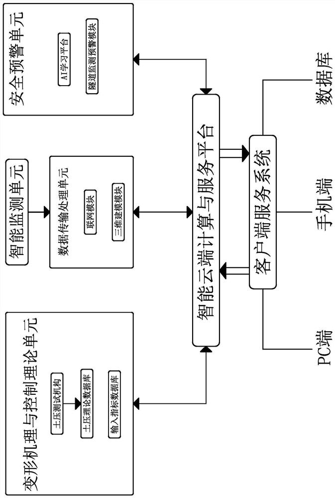 Urban tunnel multi-line overlapping construction settlement monitoring and early warning system and method