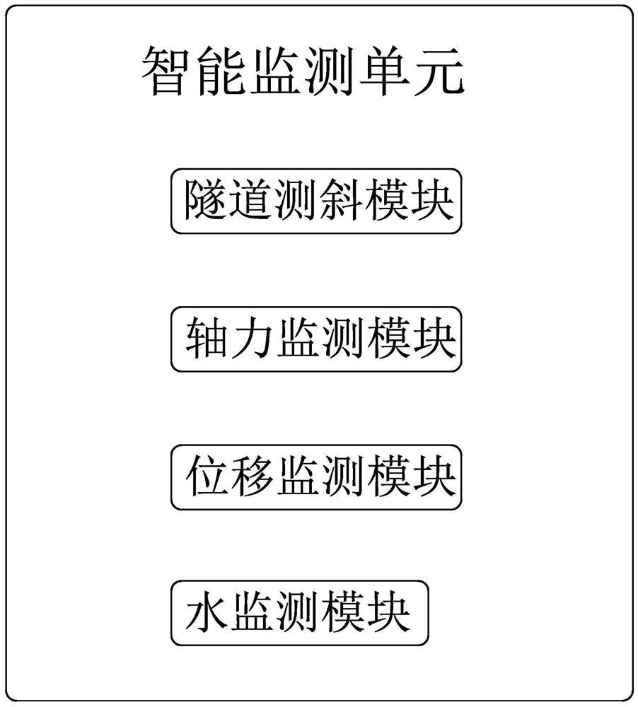 Urban tunnel multi-line overlapping construction settlement monitoring and early warning system and method