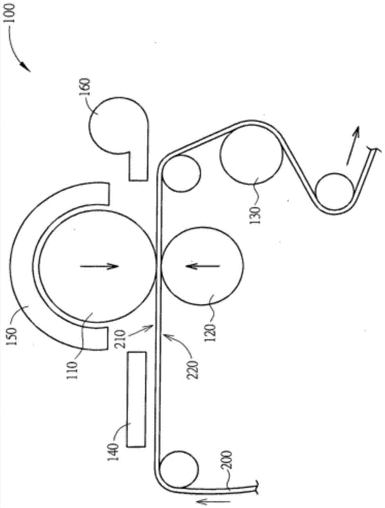 Film surface treatment equipment