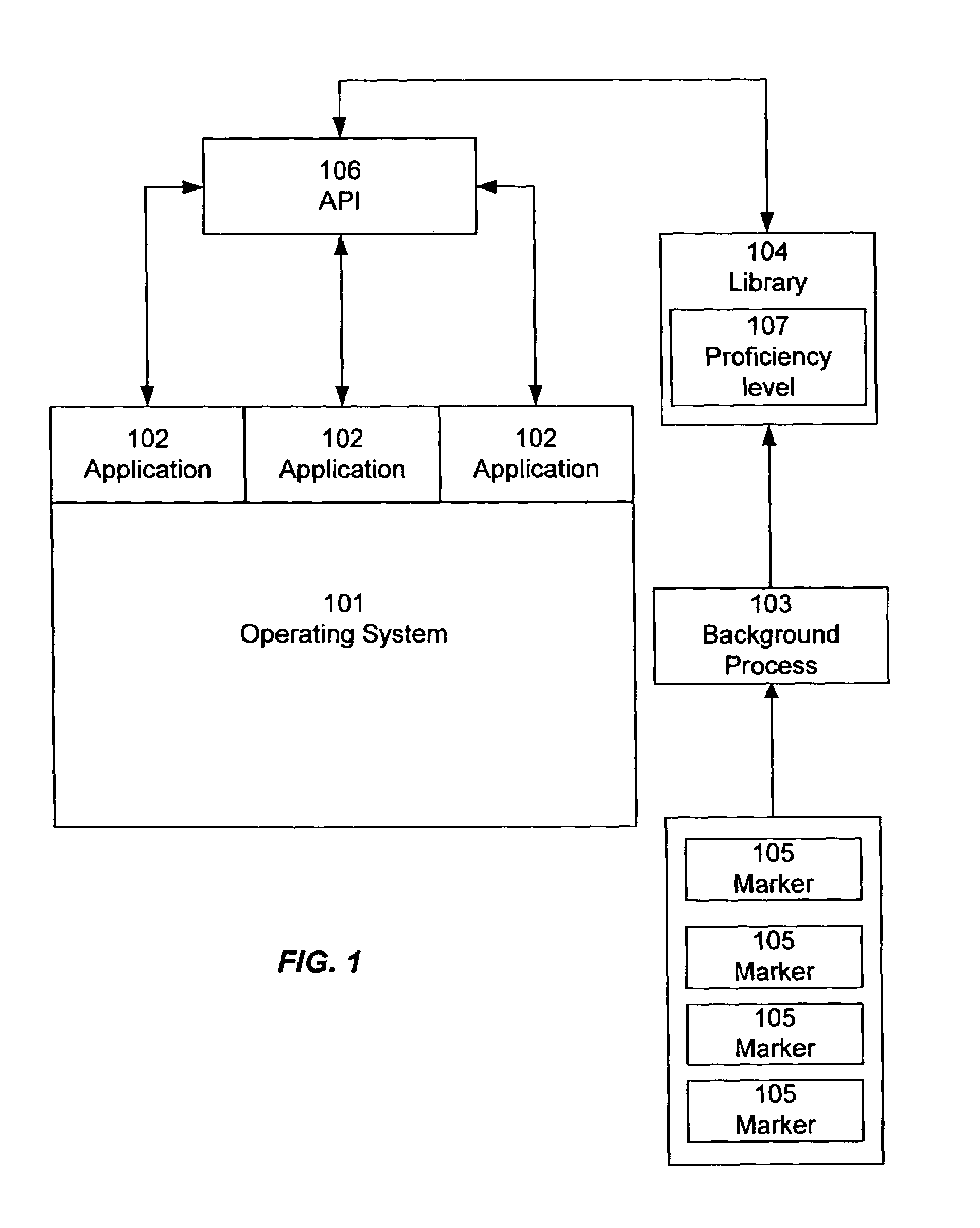 Automatic, dynamic user interface configuration
