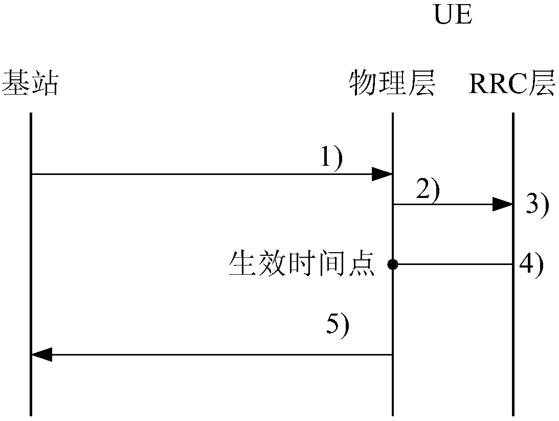 Method and device for determining effectiveness of HARQ feedback mode in RRC reconfiguration message