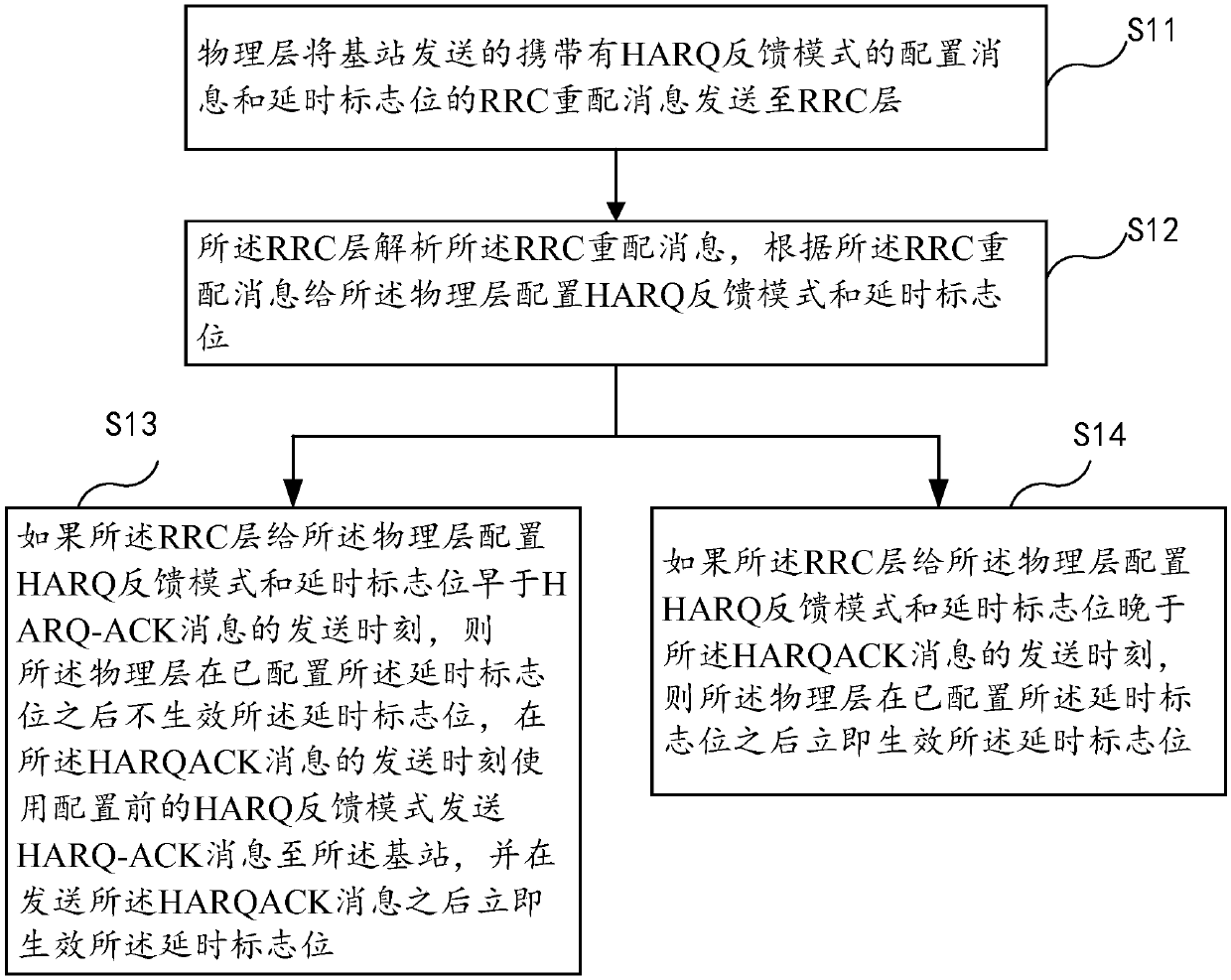 Method and device for determining effectiveness of HARQ feedback mode in RRC reconfiguration message