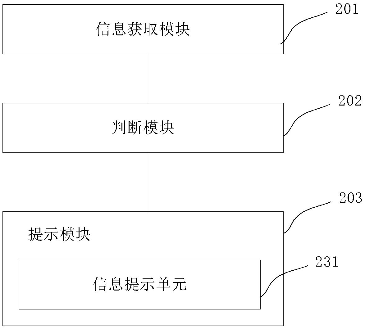 Information monitoring method and device