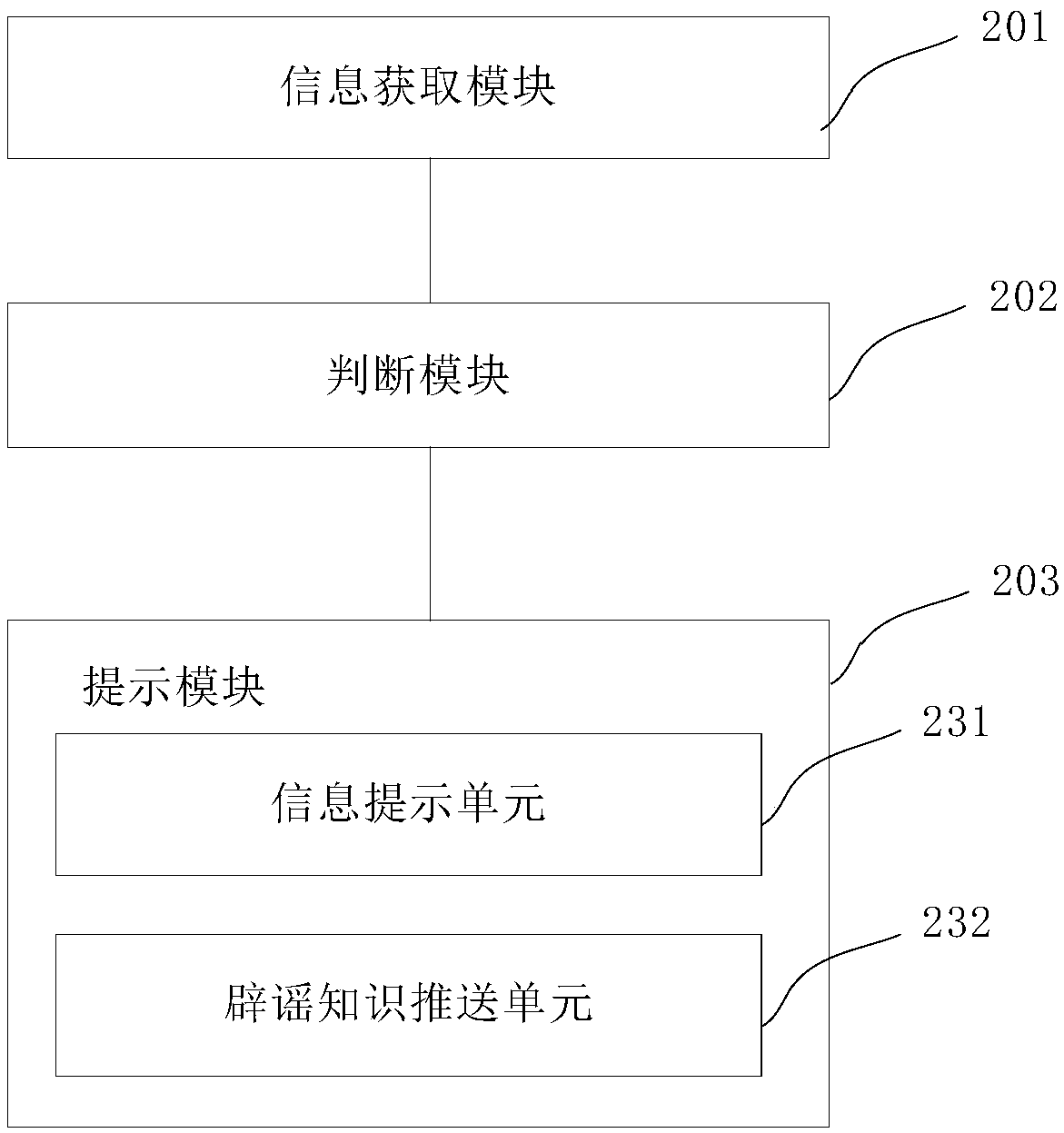 Information monitoring method and device