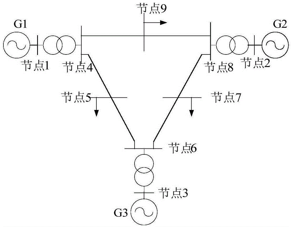 Dynamic state evaluation method of generator