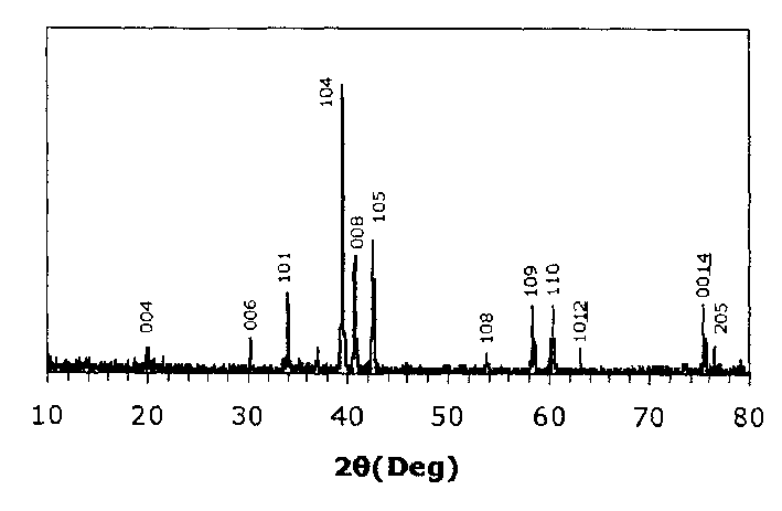 Method for preparing single-phase copmact silicon titaium carbid block body material by using A1 as adjuvant through hot-pressing reaction in situ