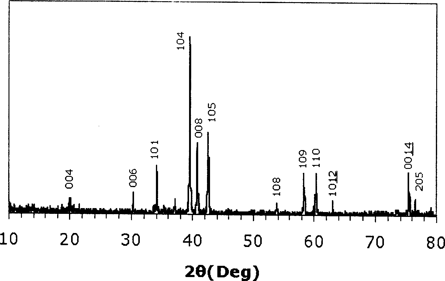 Method for preparing single-phase copmact silicon titaium carbid block body material by using A1 as adjuvant through hot-pressing reaction in situ