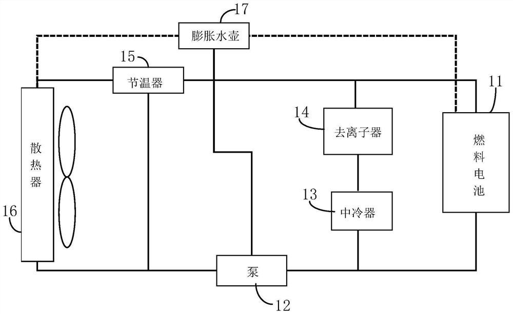 Insulation detection method and system for automobile fuel cell system