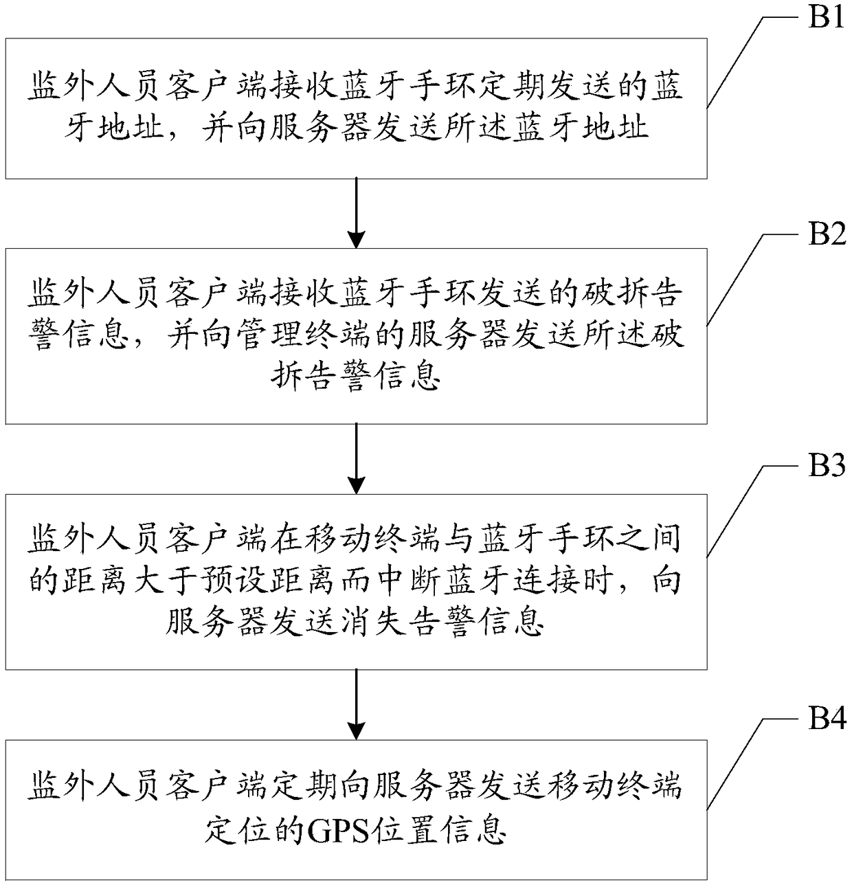 Anti-tampering bluetooth bracelet with low power consumption, binding, management method and system for outsiders