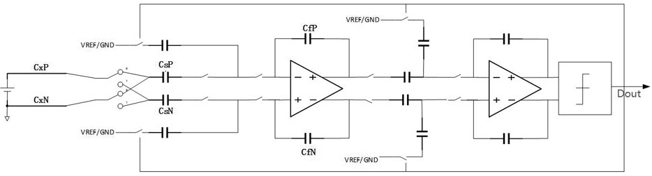 Calibration method of common-mode voltage