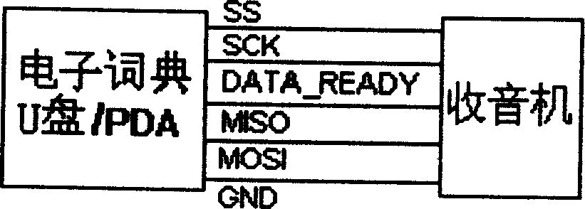 Radio reception method and apparatus for electronic dictionary/PDA