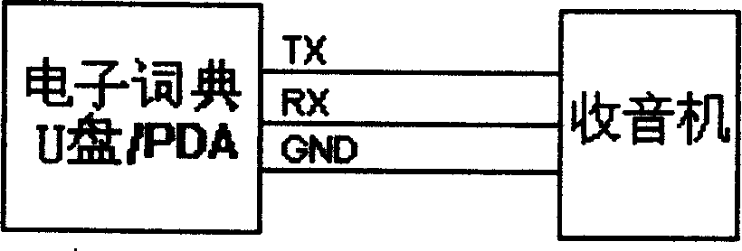 Radio reception method and apparatus for electronic dictionary/PDA