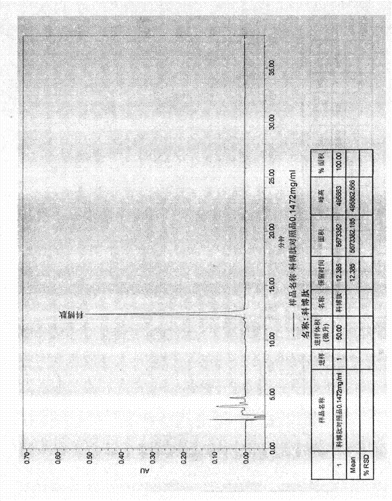 Extracting method of high-purity cobratoxin and pharmaceutical composition containing high-purity cobratoxin