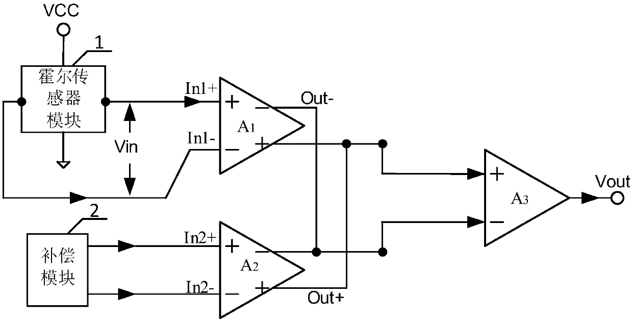 A Hall signal amplify circuit