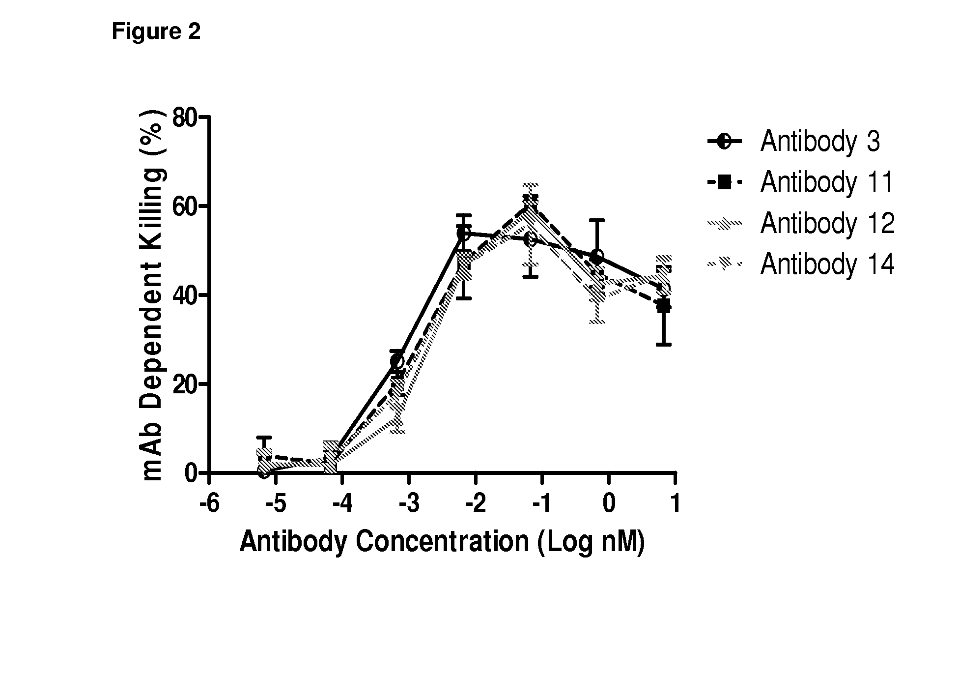 Neutralizing Anti-influenza a antibodies and uses thereof