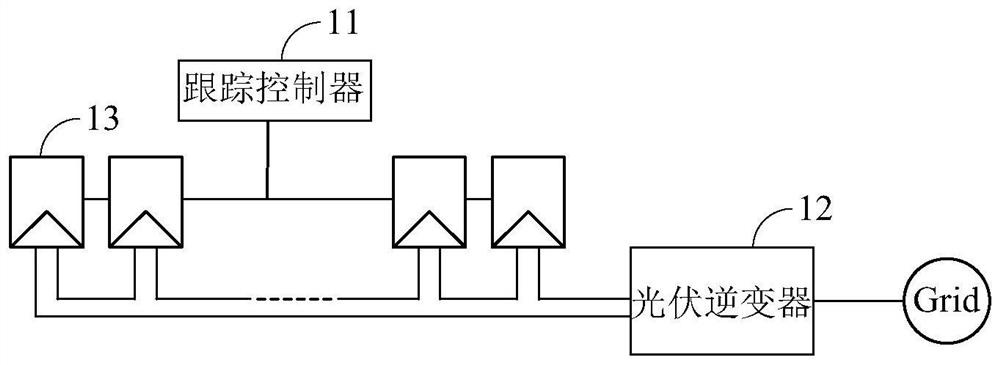 Photovoltaic tracking method and device, tracking controller and photovoltaic tracking system