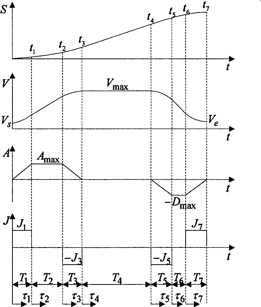 Forward looking self-adapting speed controlling method for high-speed processing tiny line segment
