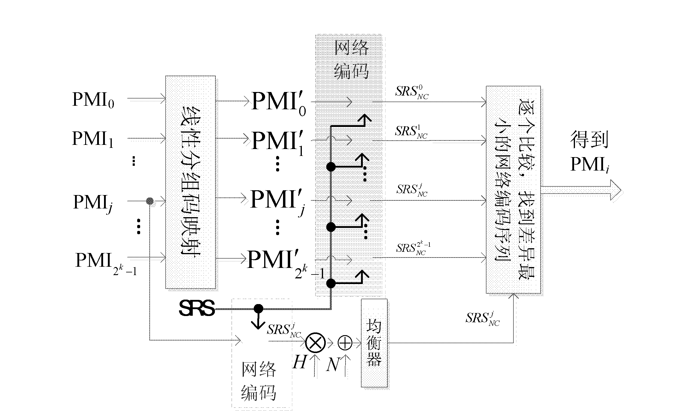 Network coding feedback method for coordinated multi-point transmission system
