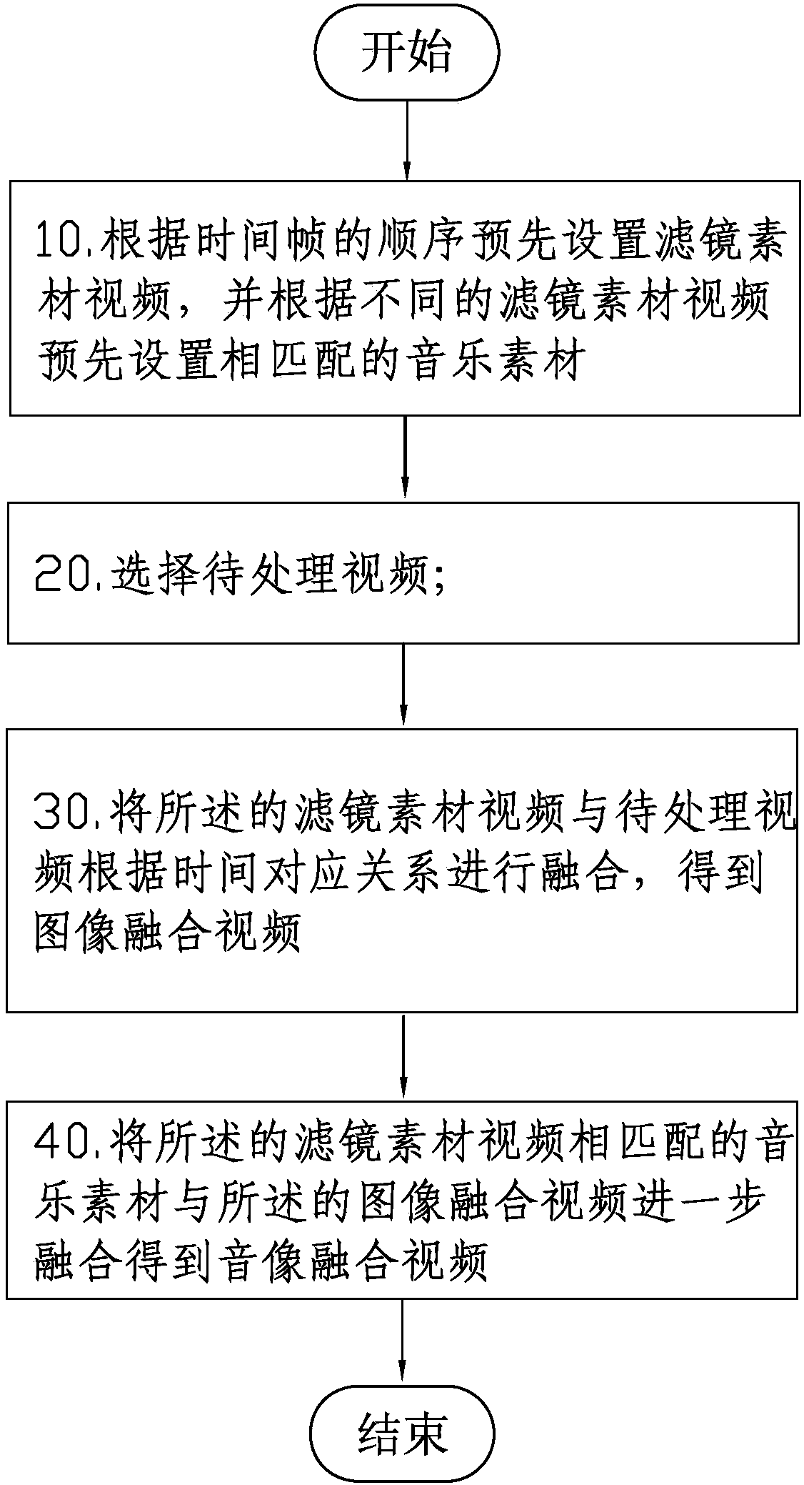 A filter processing method for video files