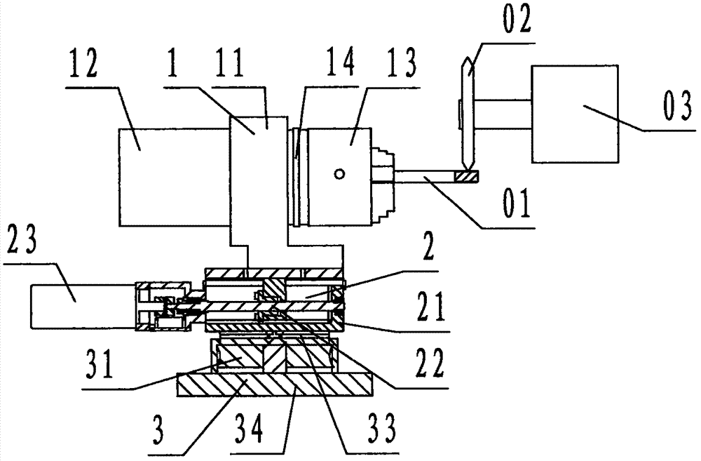 A Simple CNC Servo Screw Grinding Device