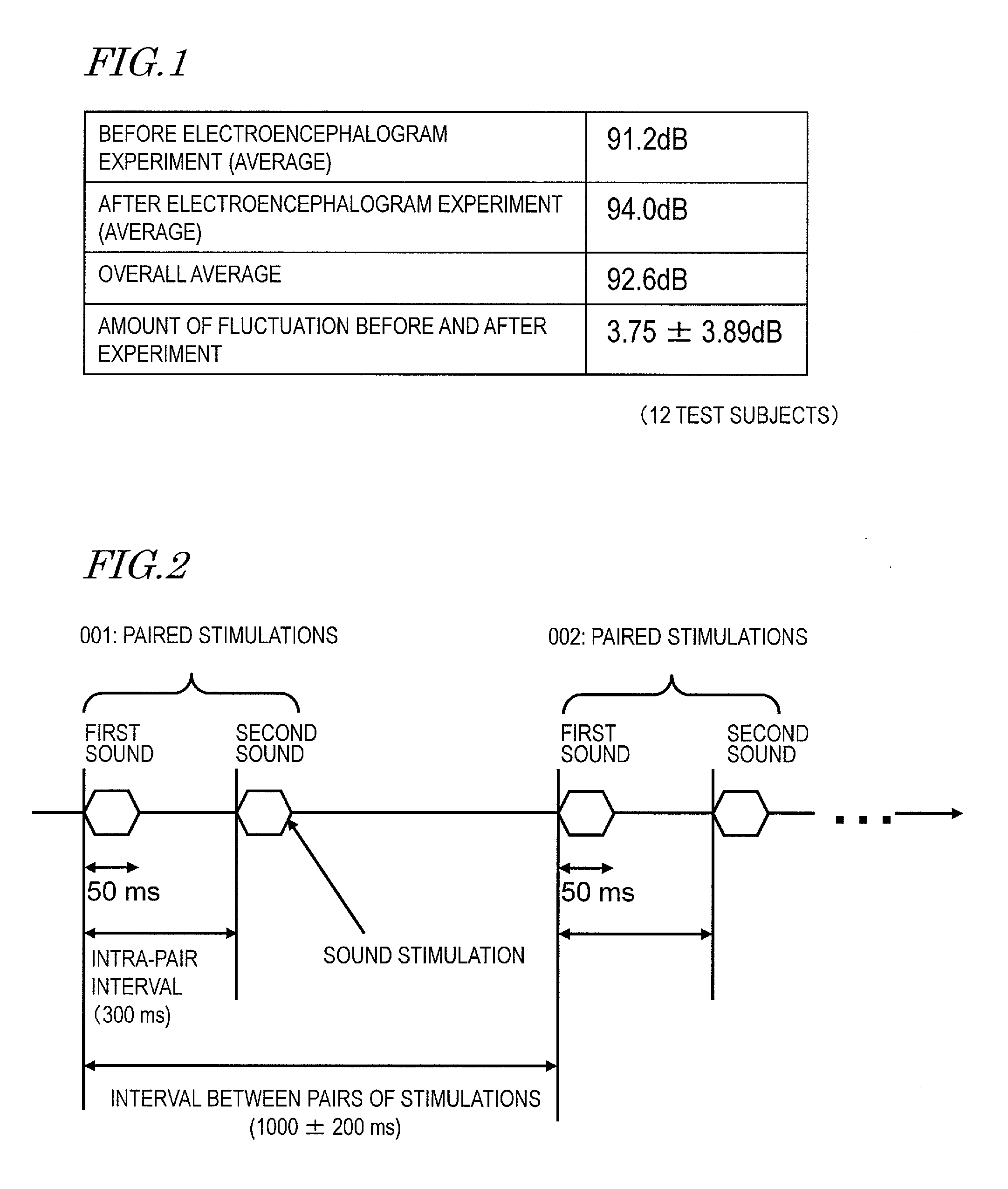Uncomfortableness threshold value estimation system and method, and a program thereof; hearing aid adjustment system; and uncomfortableness threshold value processing circuit