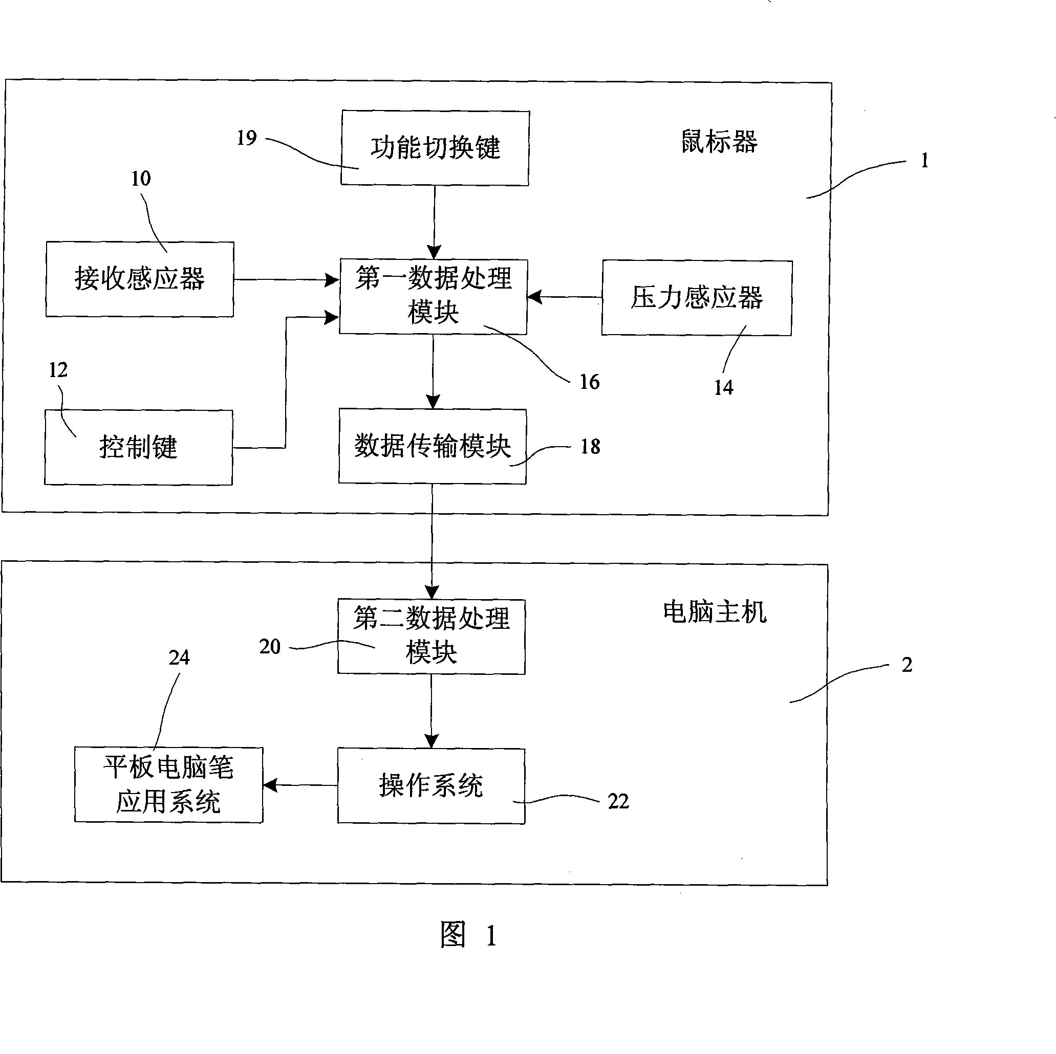 Method, system and mouse for simulating flat computer pen to implement hand-written input