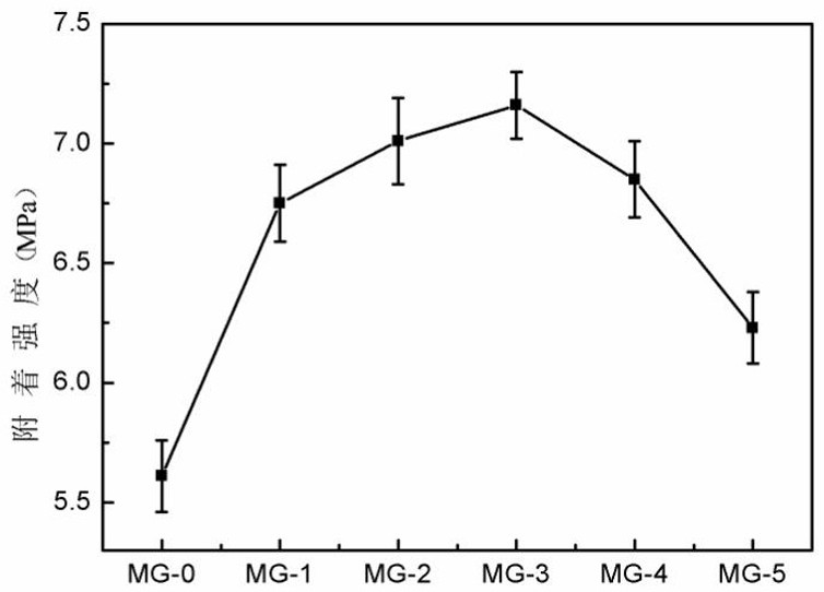 A kind of infrared low emissivity coating containing graphene