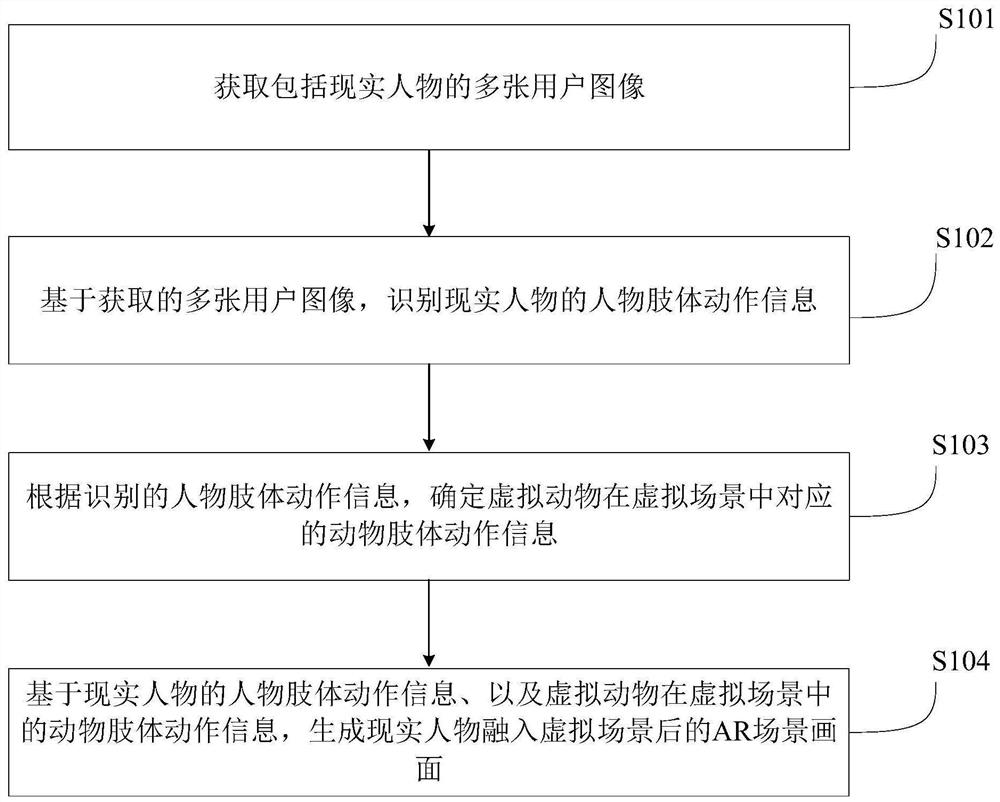 Interactive shooting method and device, electronic equipment and storage medium