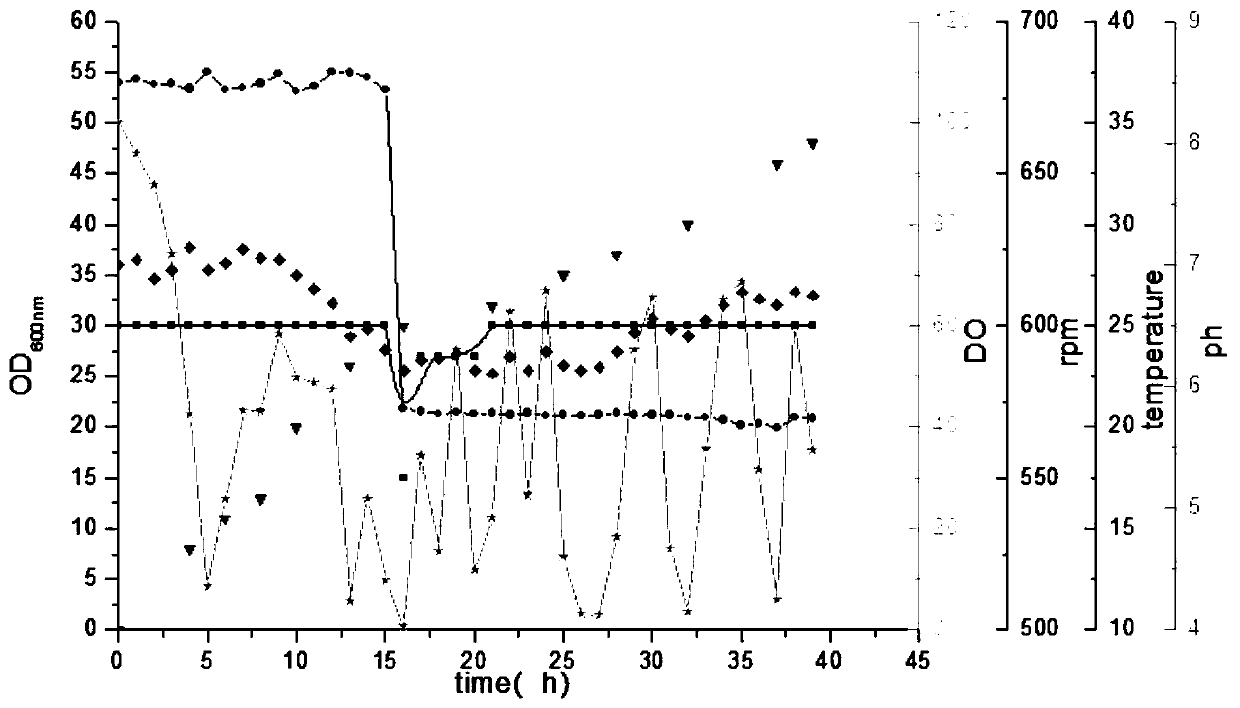 Method for preparing C1,2-position dehydrogenated steroid compound