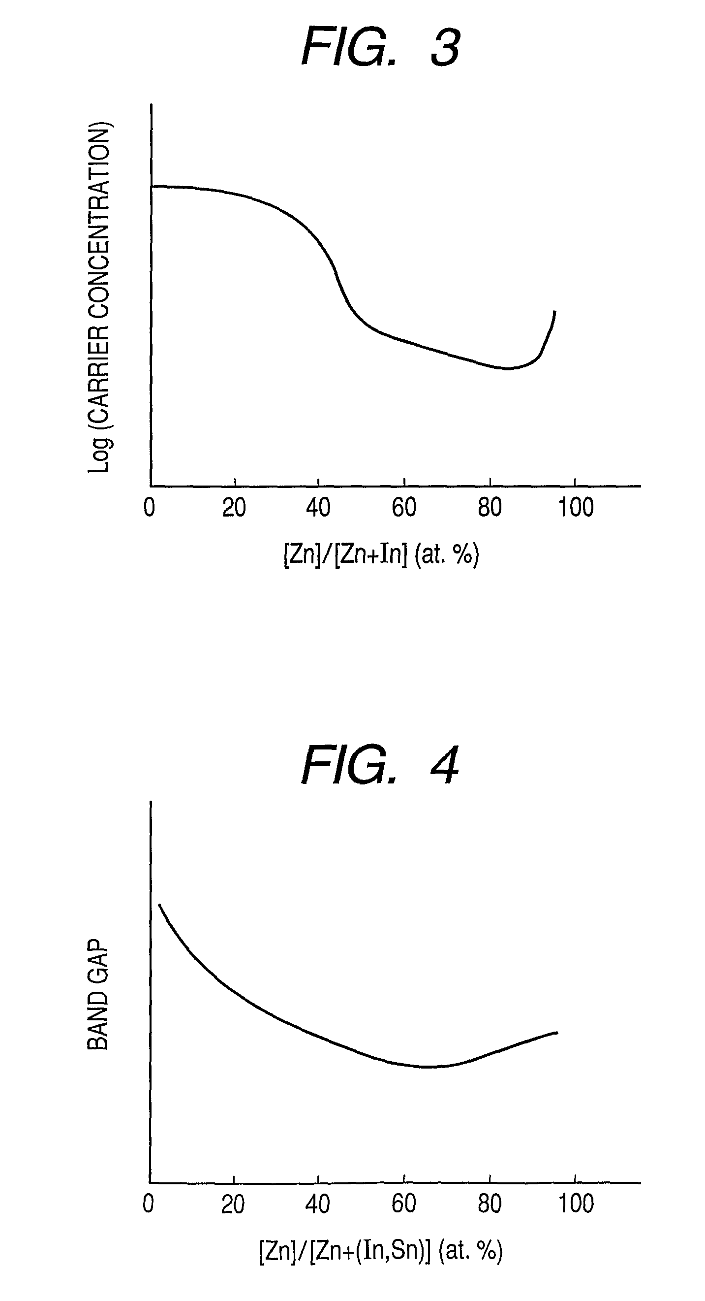Metal oxynitride semiconductor containing zinc
