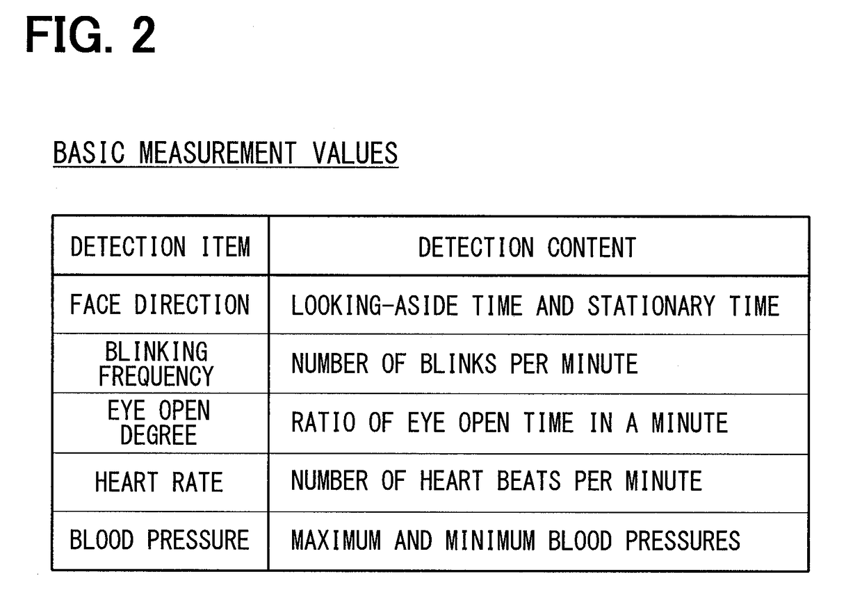 Driving assist device