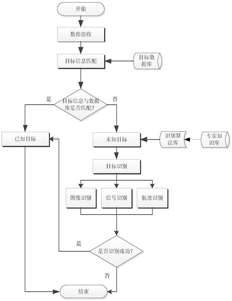 End-to-end sea-air activity target data rule real-time mining method