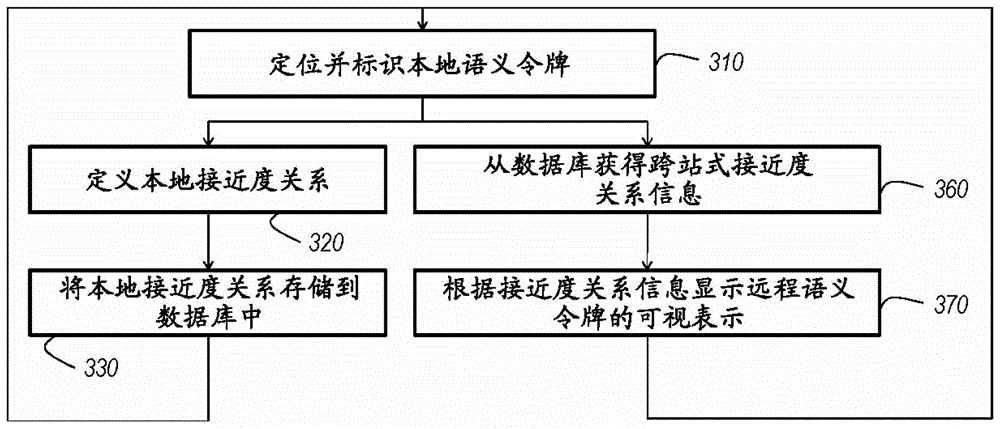 Terminal and method, communication system and token for exchanging messages with tokens brought near the terminal