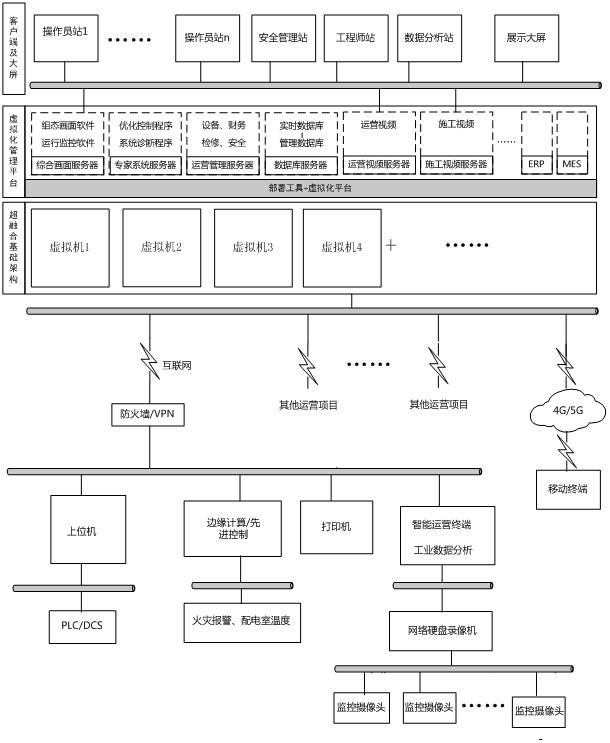 Flue gas treatment intelligent operation optimization control system and method