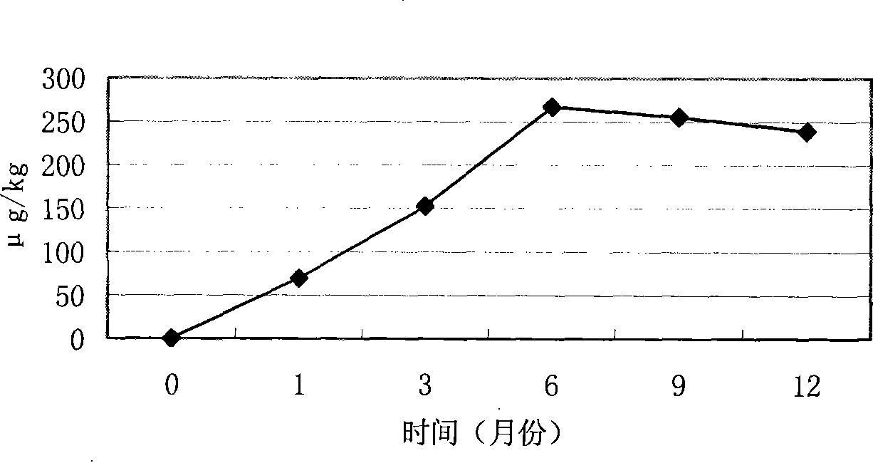 Method for appraising royal jelly quality