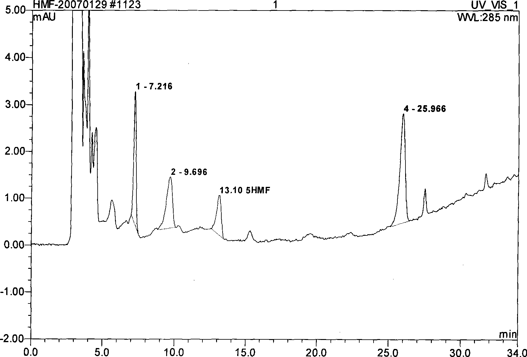 Method for appraising royal jelly quality