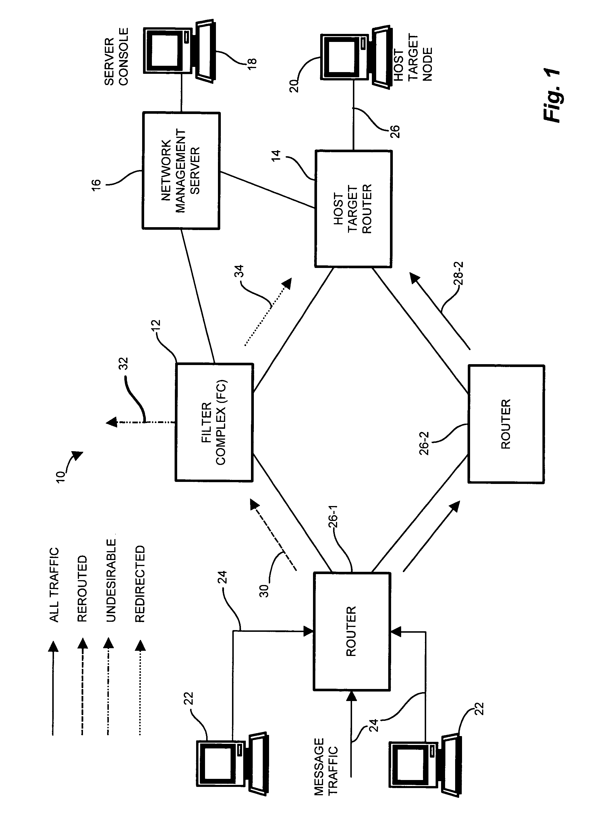 Methods and apparatus for network message traffic redirection