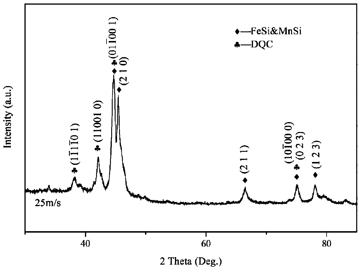 Preparation method for Al-Si-Mn-Fe-Ga high-entropy decagonal quasicrystal