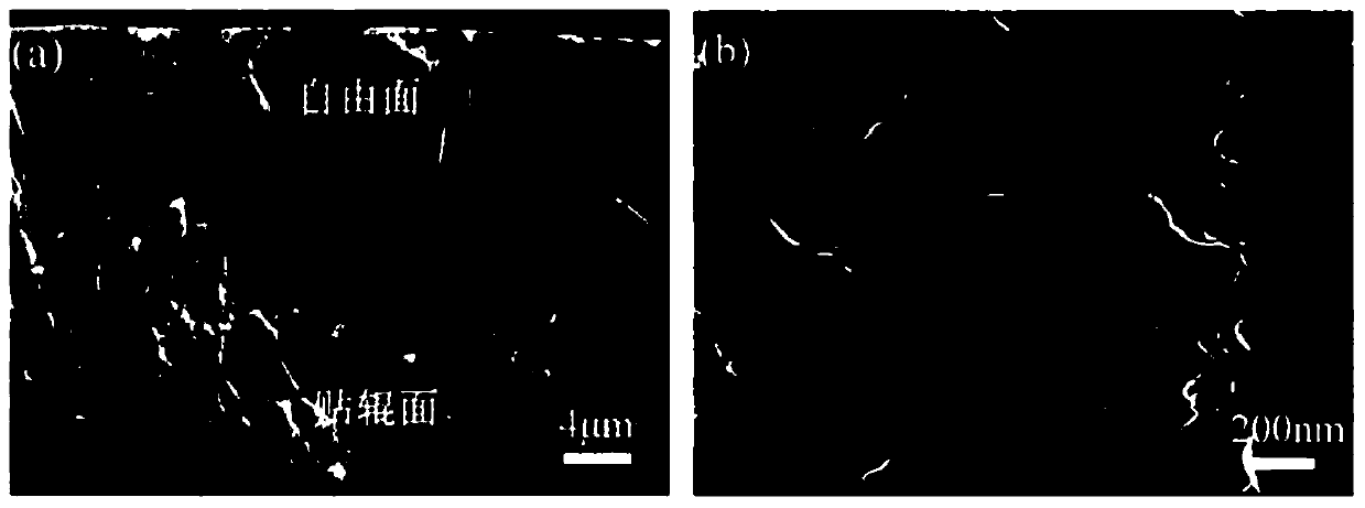 Preparation method for Al-Si-Mn-Fe-Ga high-entropy decagonal quasicrystal