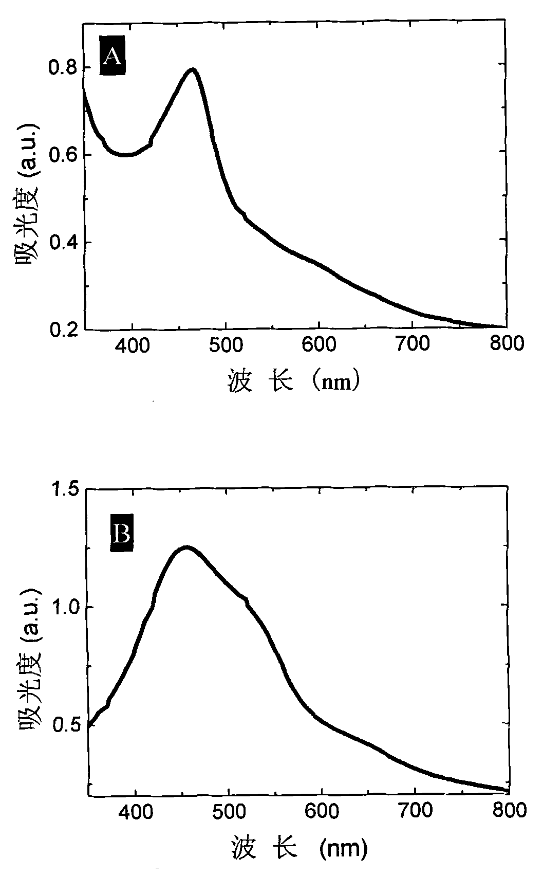 Method for quickly preparing silver/polypyrrole composite sol by adopting microwave method