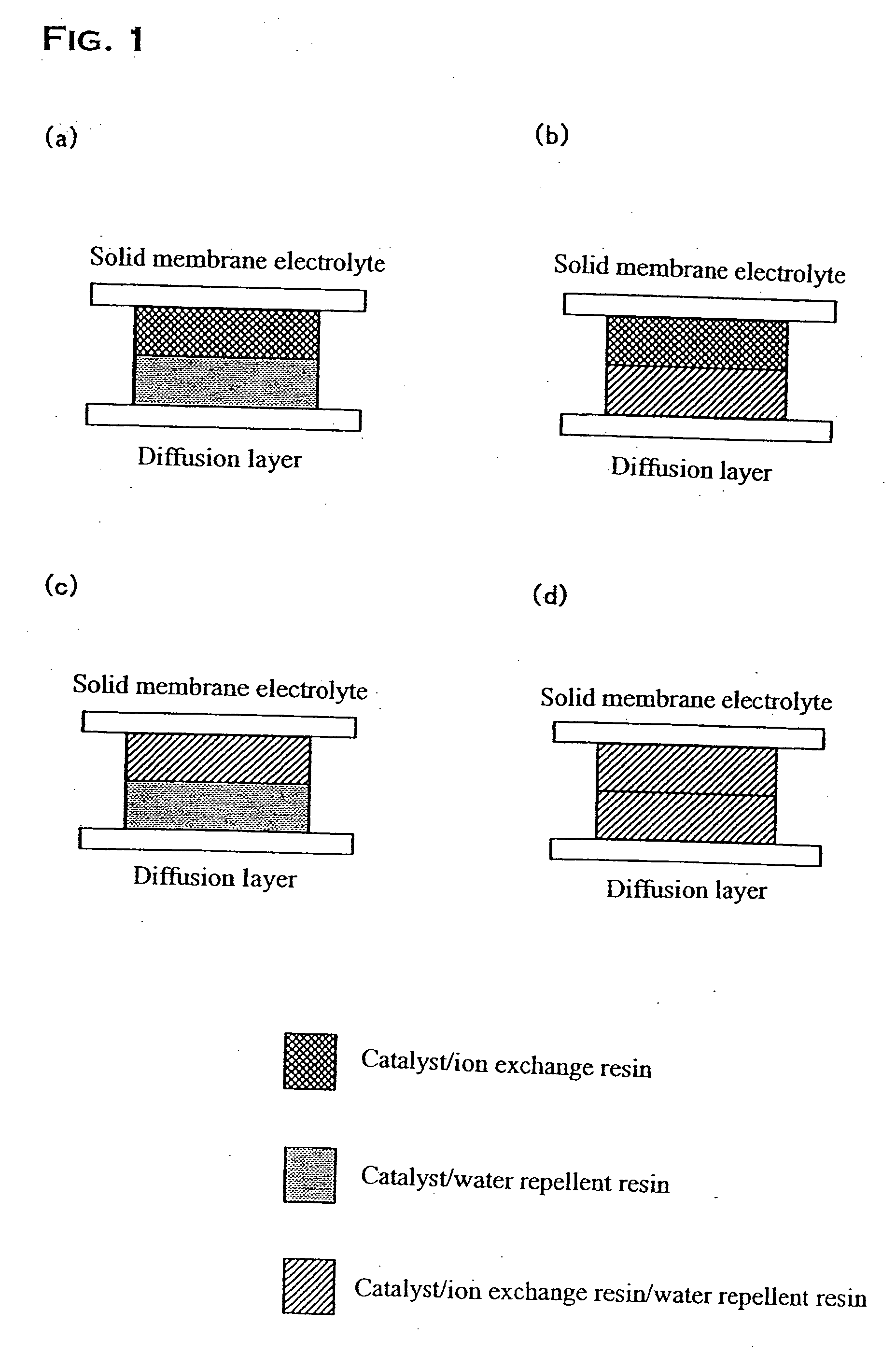 Fuel electrode of solid polymer electrolyte fuel cell