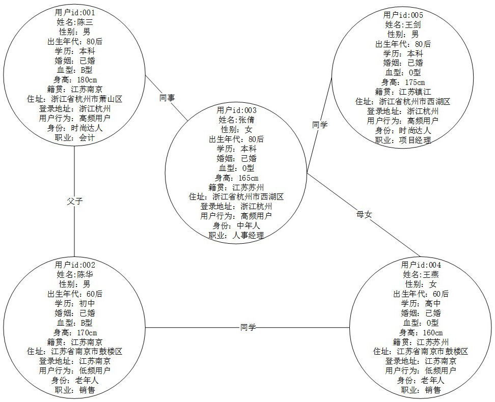 Similar character recommendation method based on knowledge graph representation learning