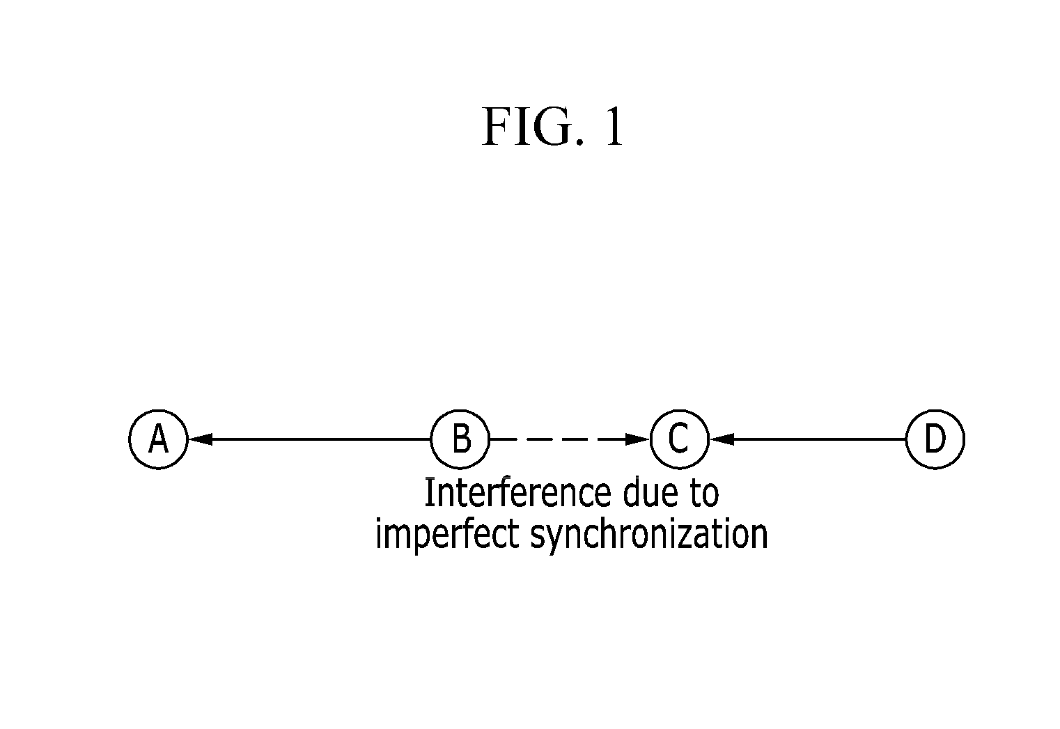 Apparatus and method for allocating resource for avoiding interference of wireless communication system