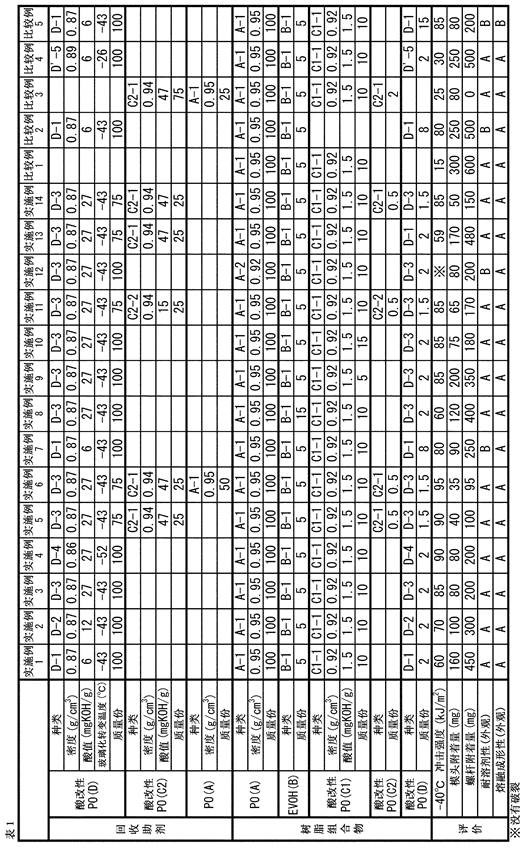 Resin composition having excellent recoverability and multilayer structure using same